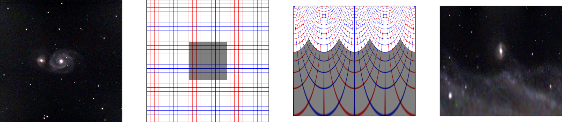 Figure 1: Rétinotopie. Une image de la galaxie du Tourbillon (photo © Laurent Perrinet, 6 minutes d’exposition avec un evScope) peut être cartographiée sur une grille régulière dénotée ici par des lignes verticales (en rouge) et horizontales (en bleu). La rétinotopie transforme radicalement cette grille, et en particulier la zone représentant la fovéa (en gris) occupe environ la moitié de l’espace dans l’espace rétinien. Appliquée à l’image originale de la galaxie, l’image est déformée et représente plus finement les parties sous l’axe de vue (ici le cœur de la galaxie) et transforme les bras spiralés de la galaxie en segments.