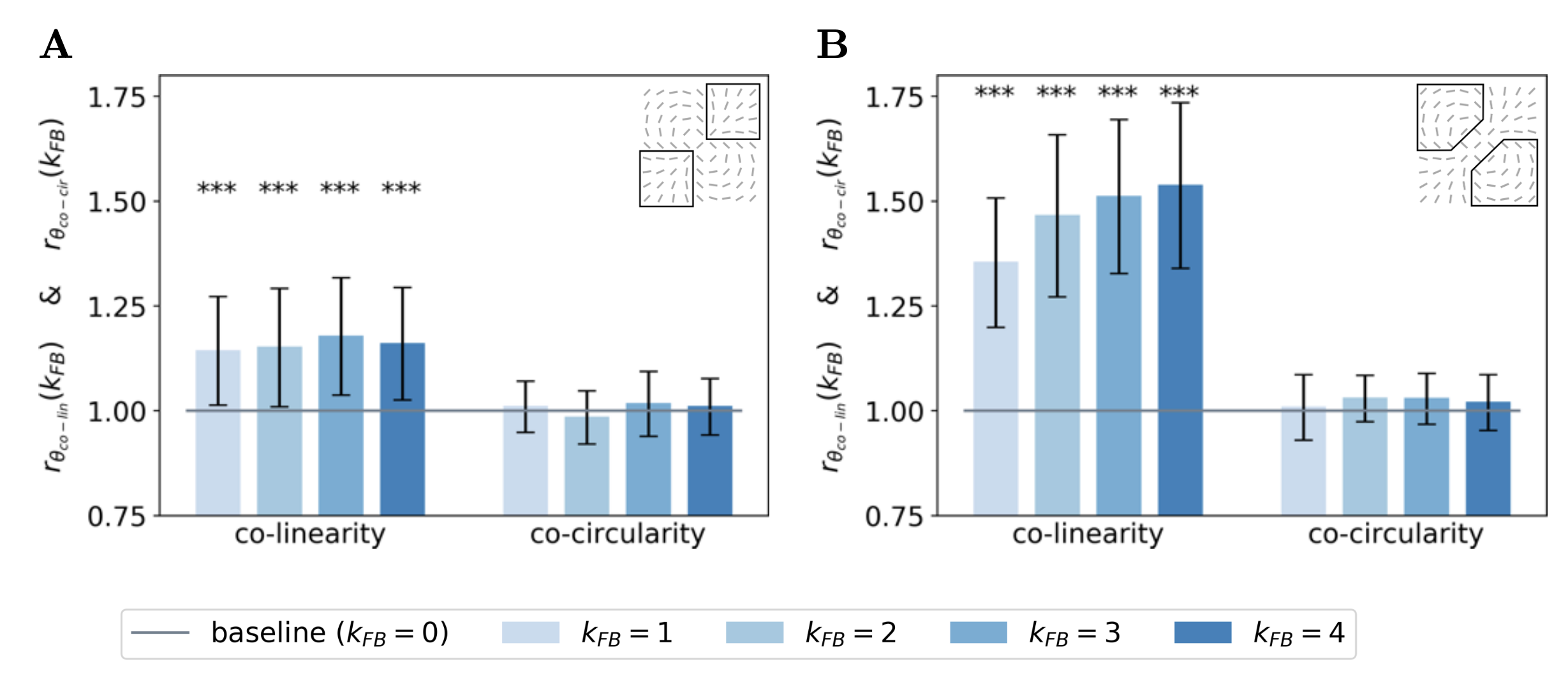 [[Boutin *et al*, 2021](https://laurentperrinet.github.io/publication/boutin-franciosini-chavane-ruffier-perrinet-20/)]