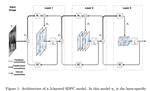 Sparse Deep Predictive Coding captures contour integration capabilities of the early visual system