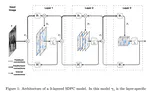 Sparse Deep Predictive Coding captures contour integration capabilities of the early visual system