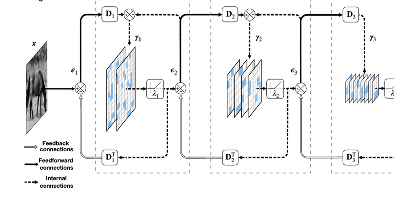 Sparse Deep Predictive Coding captures contour integration capabilities of the early visual system