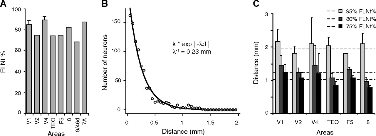 [Markov *et al* 2011]