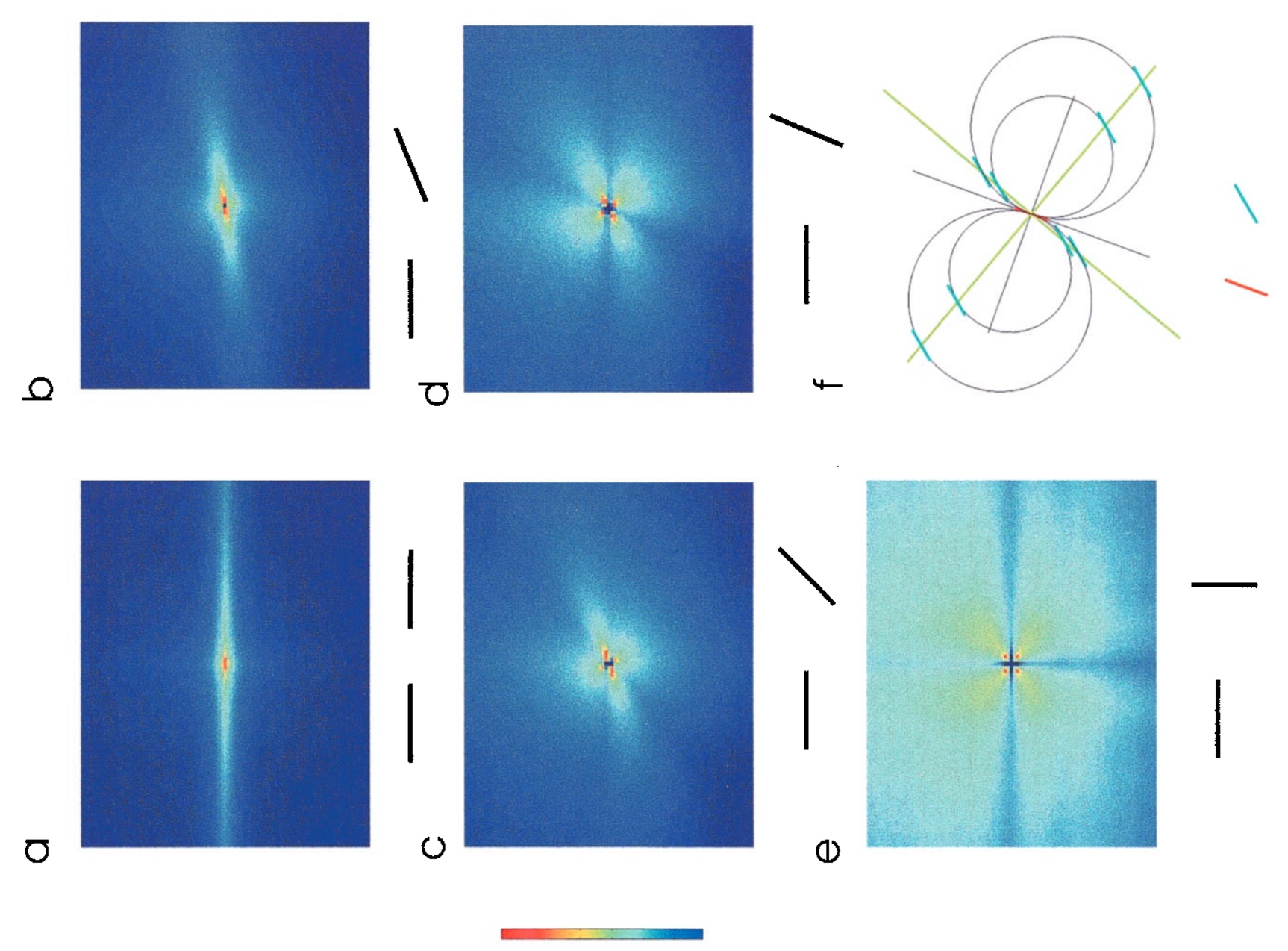 [Sigman *et al*, 2001]