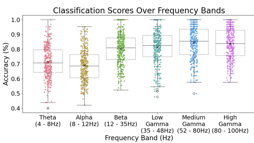 Classification of Mental Workload Spatial Effects using Riemannian Manifold