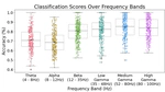 Classification of Mental Workload Spatial Effects using Riemannian Manifold