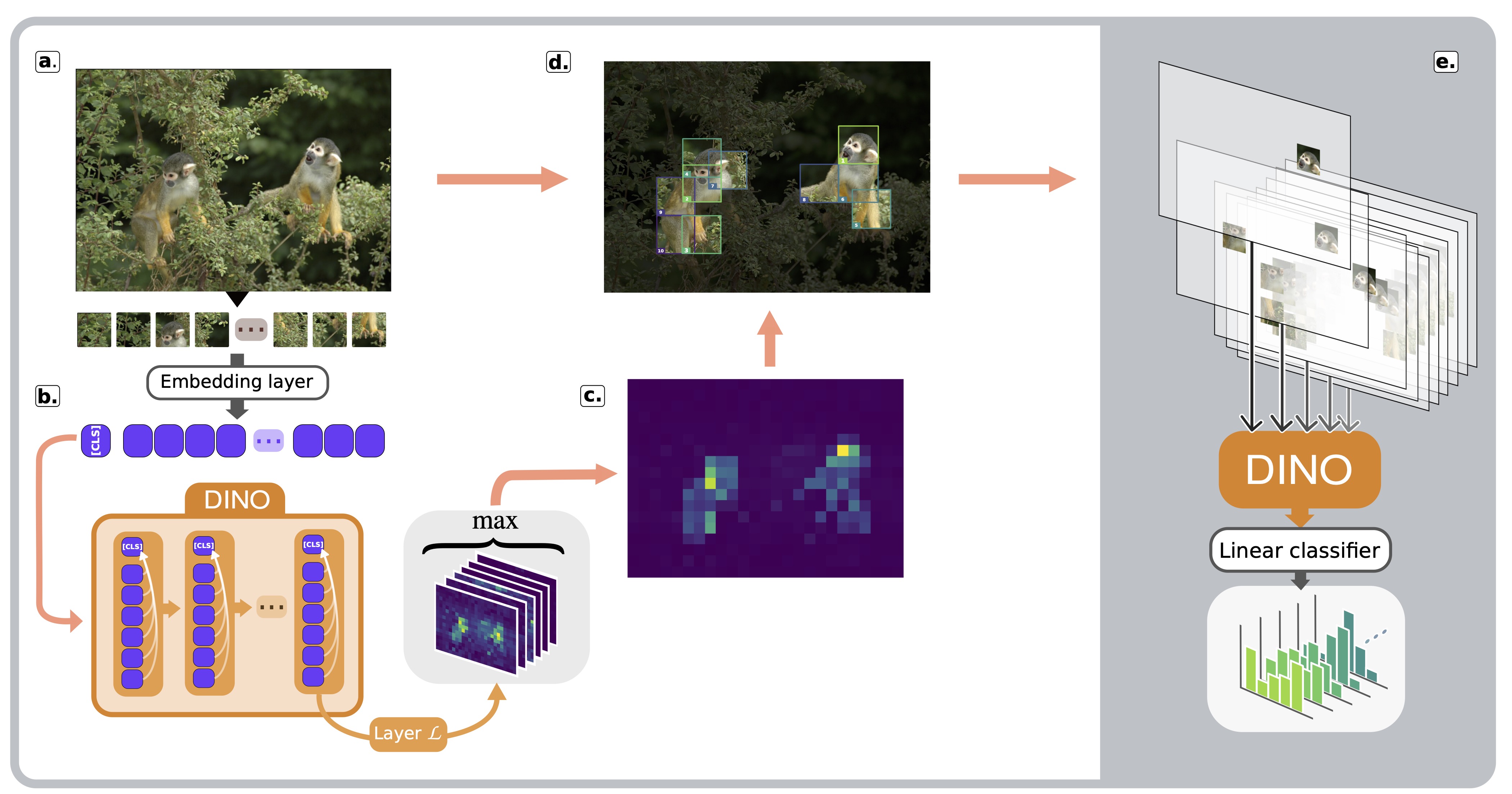 Saccade selection method. [Matthis Dallain](https://laurentperrinet.github.io/author/matthis-dallain/) with the [EDGE Team @ LEAT Laboratory](https://leat.univ-cotedazur.fr/)