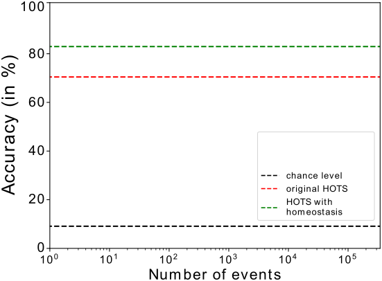 [[Grimaldi, Boutin, Sio-Ieng, Benosman & LP, 2023](https://laurentperrinet.github.io/publication/grimaldi-24/)]