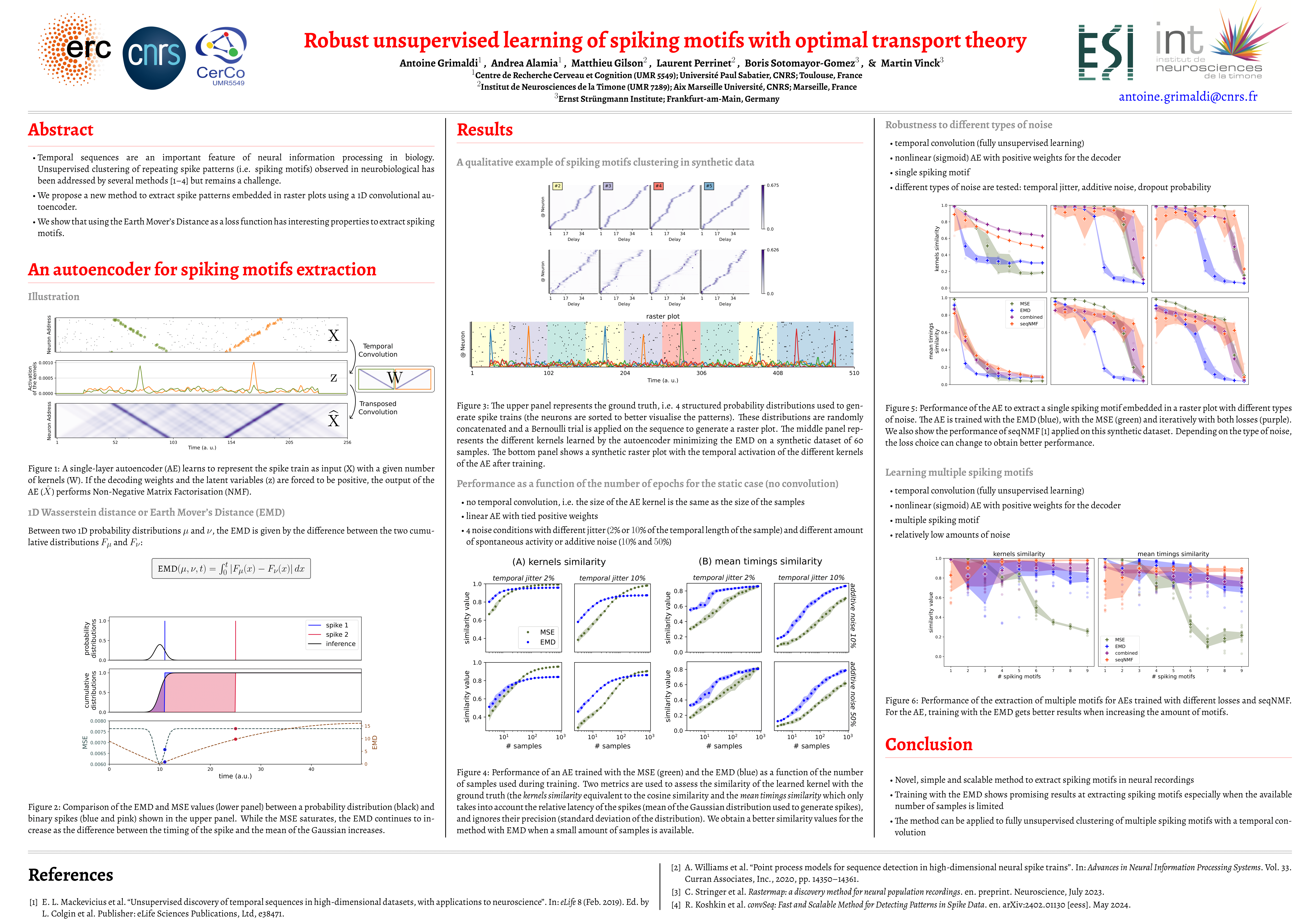 Robust Unsupervised Learning of Spike Patterns with Optimal Transport ...