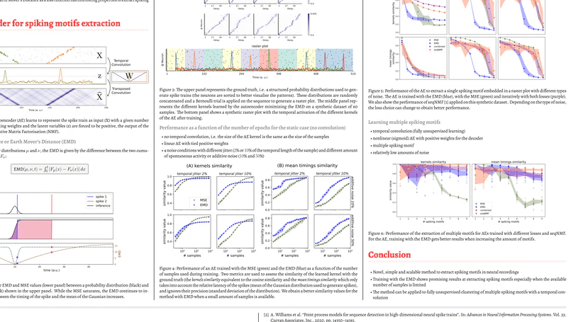 Robust Unsupervised Learning of Spike Patterns with Optimal Transport Theory
