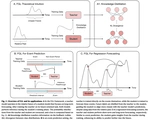 A Predictive Approach to Enhance Time-Series Forecasting