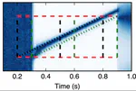 The flash-lag effect as a motion-based predictive shift