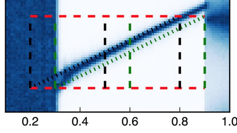 The flash-lag effect as a motion-based predictive shift