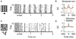 Push-Pull Receptive Field Organization and Synaptic Depression: Mechanisms for Reliably Encoding Naturalistic Stimuli in V1