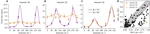 Population decoding of visual motion direction in V1 marmoset monkey : effects of uncertainty