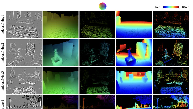 Time-to-Contact Map by Joint Estimation of Up-to-Scale Inverse Depth and Global Motion using a Single Event Camera