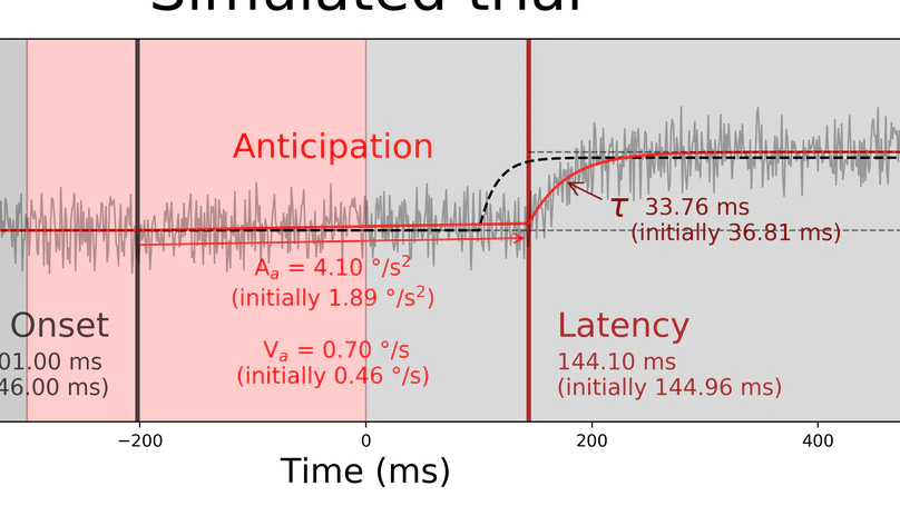 ANEMO: Quantitative tools for the ANalysis of Eye MOvements