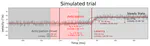 ANEMO: Quantitative tools for the ANalysis of Eye MOvements