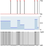 Humans adapt their anticipatory eye movements to the volatility of visual motion properties