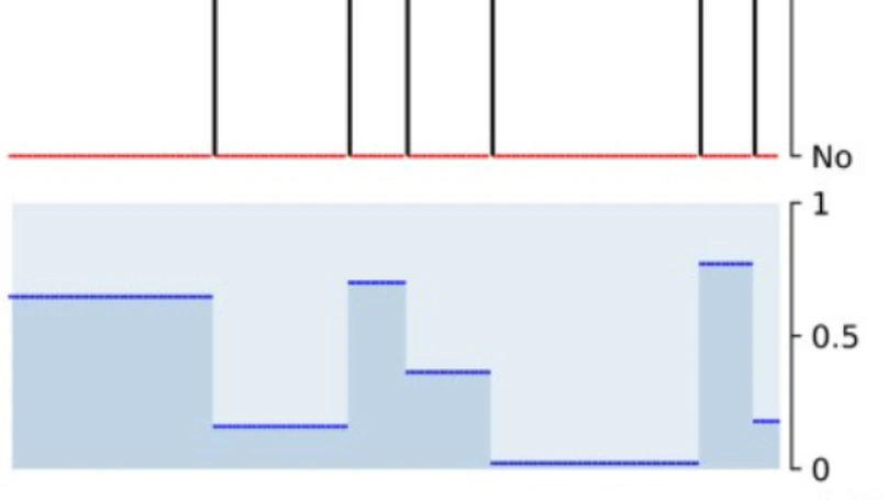 Humans adapt their anticipatory eye movements to the volatility of visual motion properties