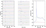 Visual Strategies for Sparse Spike Coding