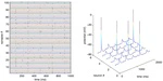 Coherence detection in a spiking neuron via Hebbian learning