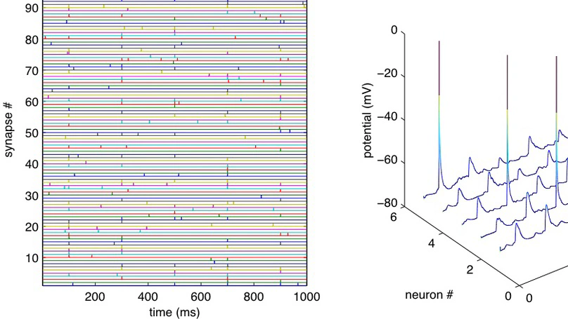 Coherence detection in a spiking neuron via Hebbian learning