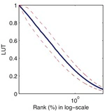 Coding static natural images using spiking event times: do neurons cooperate?