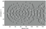 Efficient Source Detection Using Integrate-and-Fire Neurons