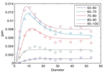 Input-output transformation in the visuo-oculomotor loop: modeling the ocular following response to center-surround stimulation in a probabilistic framework