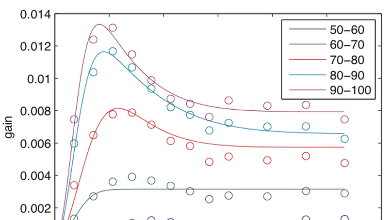 Input-output transformation in the visuo-oculomotor loop: modeling the ocular following response to center-surround stimulation in a probabilistic framework