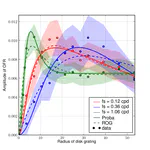 Decoding the population dynamics underlying ocular following response using a probabilistic framework