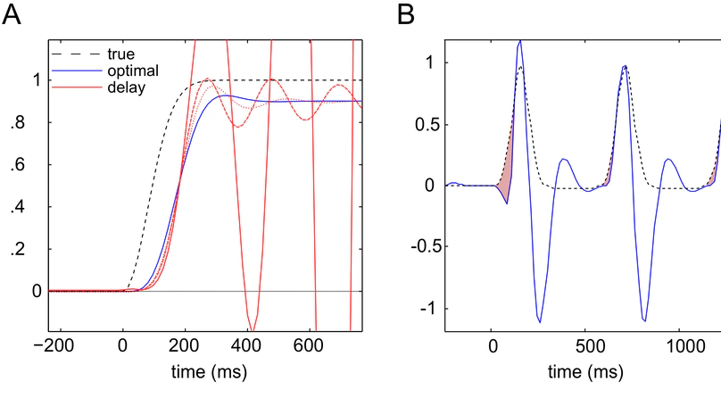 Active inference, eye movements and oculomotor delays