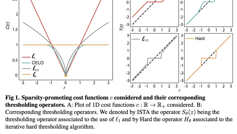 Beyond $\ell_1$ sparse coding in V1