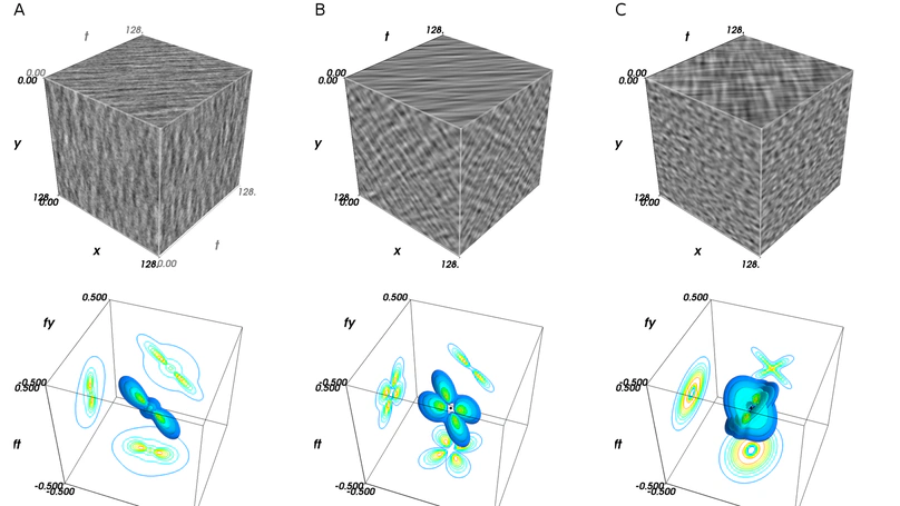 Motion Clouds: Model-based stimulus synthesis of natural-like random textures for the study of motion perception