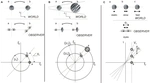 Bayesian Modeling of Motion Perception using Dynamical Stochastic Textures